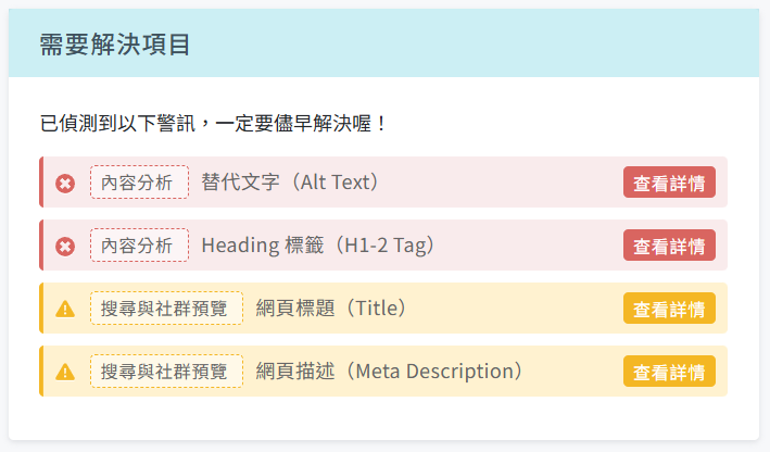 網站健檢分析_Anhondgt.com